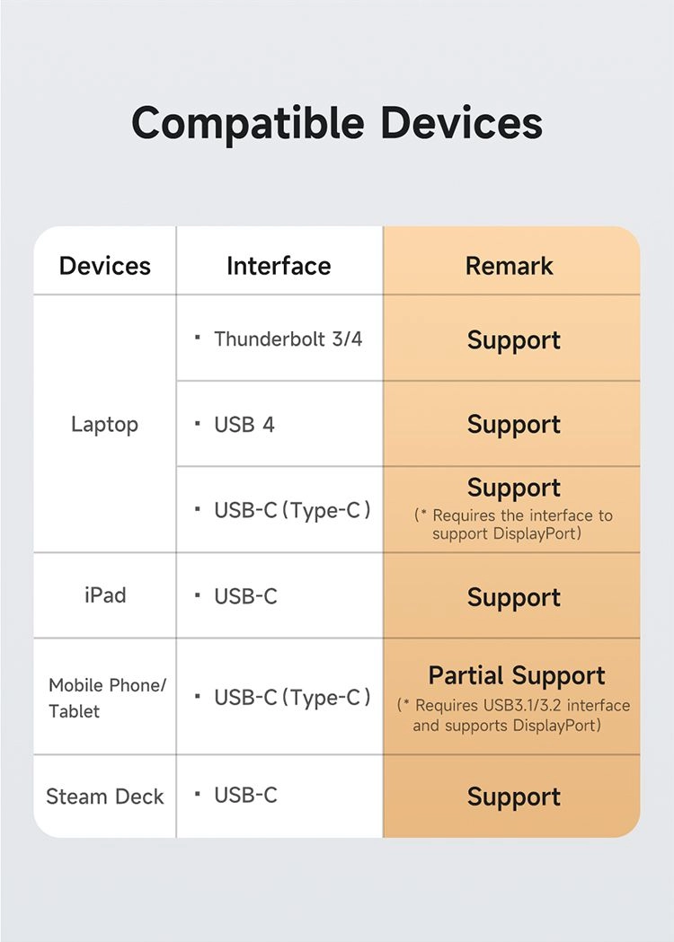 کابل C2C مک دودو مدل 240W USB 4 طول 1.2 متر