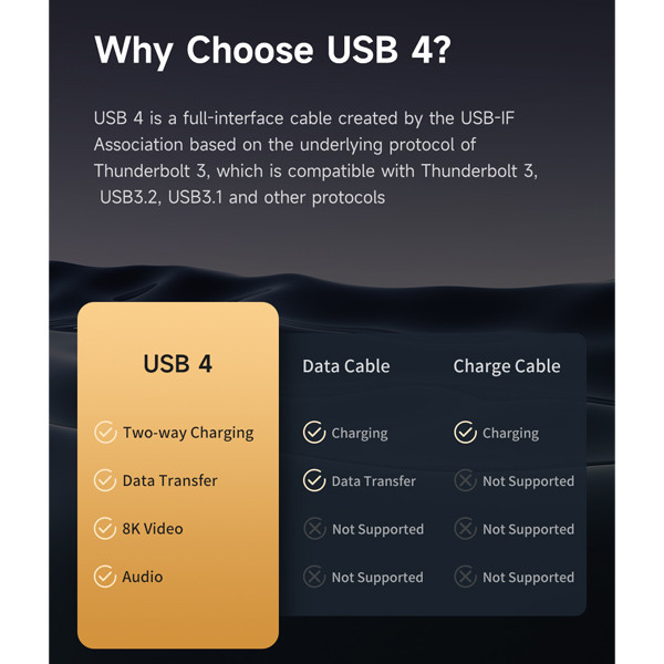 کابل USB-C مک دودو مدل 240W USB 4 طول 1.2 متر